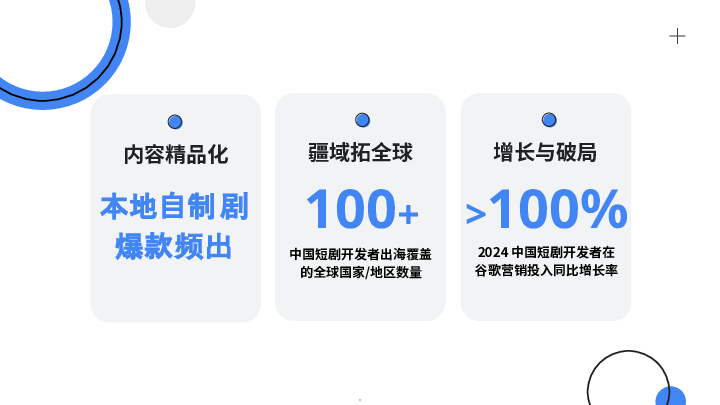 全球短剧营销峰会